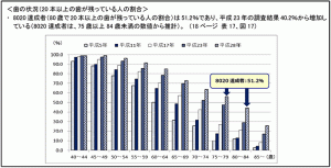 歯科疾患実態調査