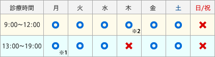 診療スケジュール